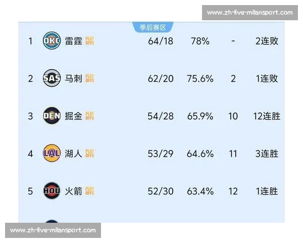 NBA 季后赛对阵图：实时更新与深度分析_20260521200849