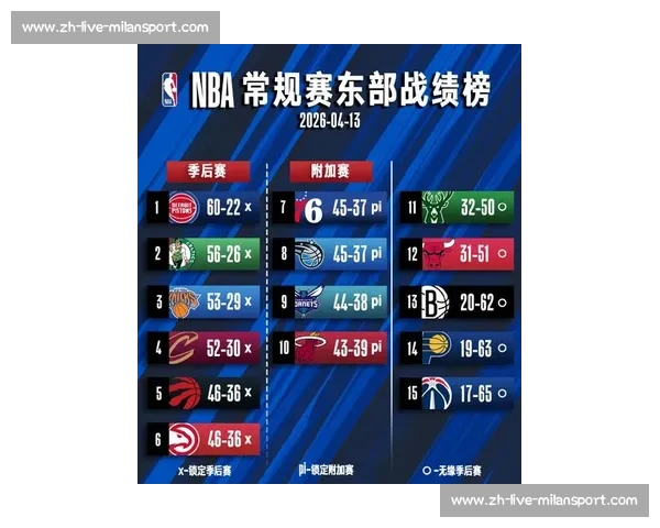 NBA季后赛实力排行榜:东西部球队深度解析_20260521201103 NBA季后赛实力排行榜:东西部球队深度解析_20260521201103