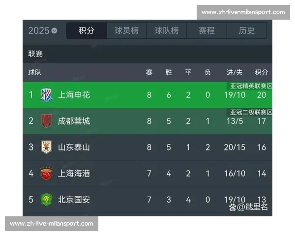 不可错过的十佳球：顶级联赛的巅峰对决