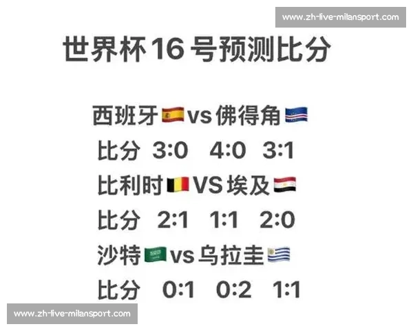 世界杯最新消息：黑马球队涌现，传统强队遇挑战_20260605213944